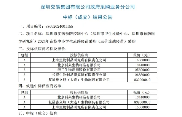 6.5元/支，流感疫苗再报出“地板价”