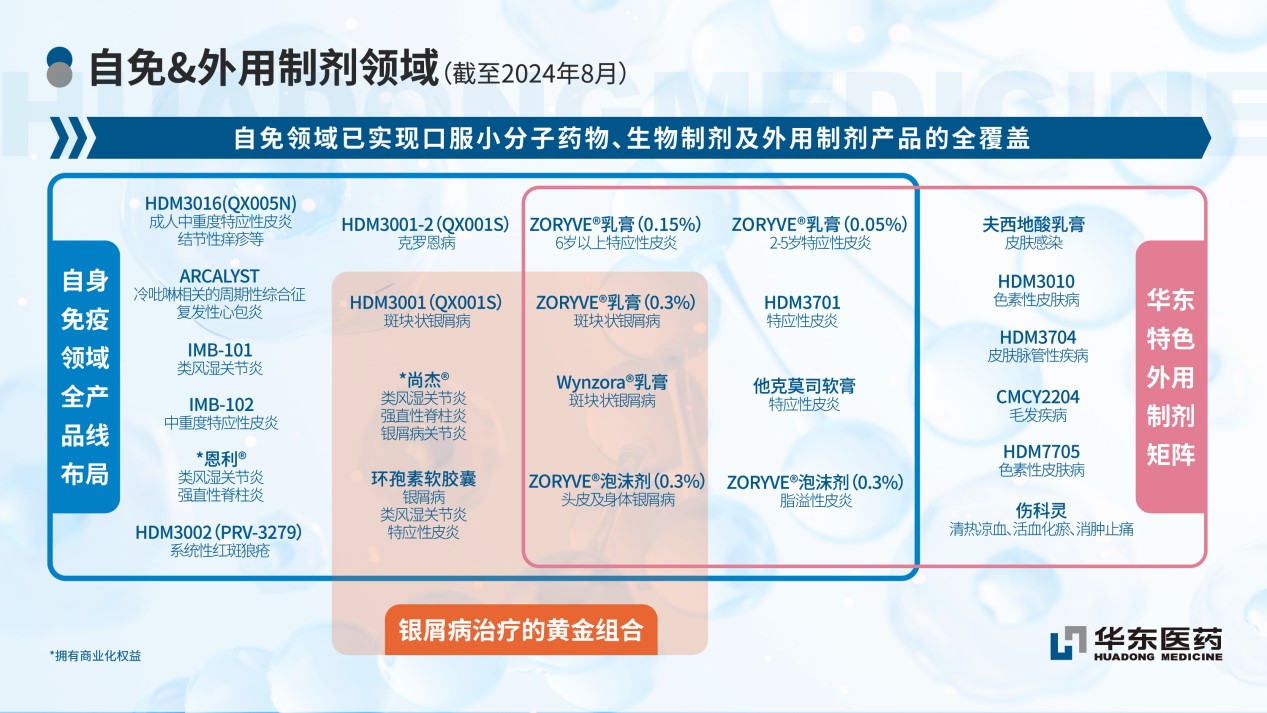 华东医药首个国产乌司奴单抗注射液获批上市，自免领域龙头再下一城