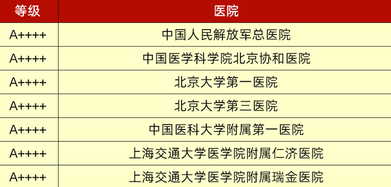 2023年度中国医院综合排行榜和专科声誉排行榜（复旦版）