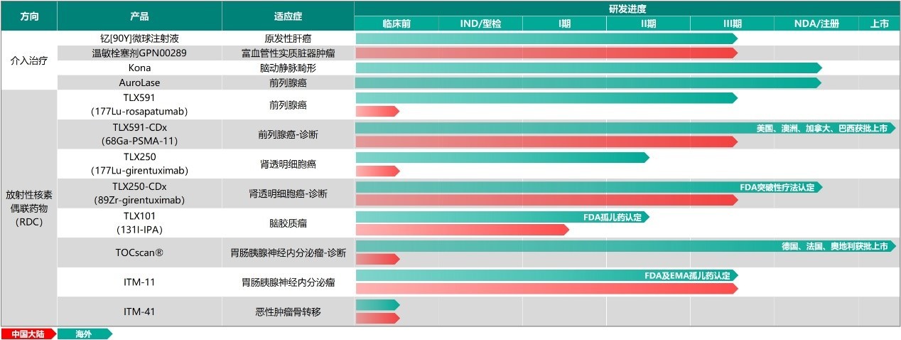 远大医药创新温敏栓塞剂GPN00289取得临床新进展，已获得药监局创新型医疗器械资质认定