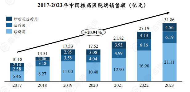 核药龙头再获研发进展，2024核药收入暴增近200%，远大医药获中金公司上调目标价至7.2港元