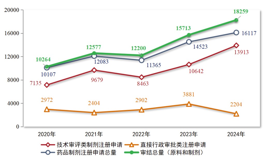 2024年度药品审评报告（全文）