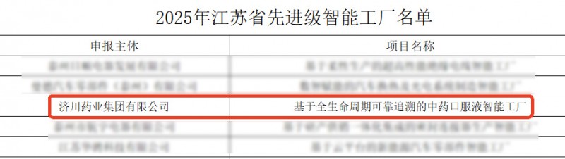以数智化驱动产业升级,济川药业入选先进级智能工厂榜单