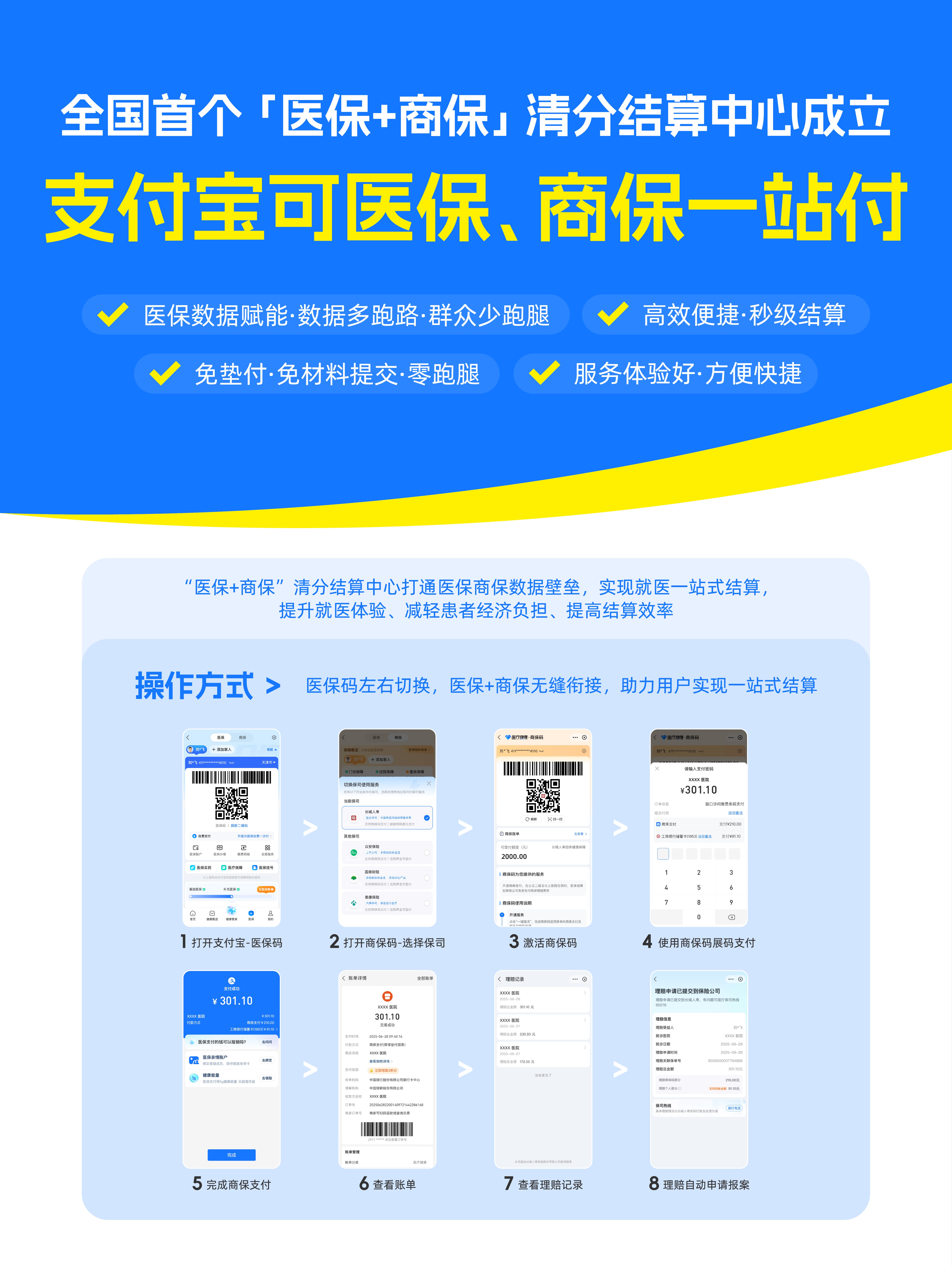 蚂蚁集团全程助力全国首个“医保+商保”清分结算中心正式上线
