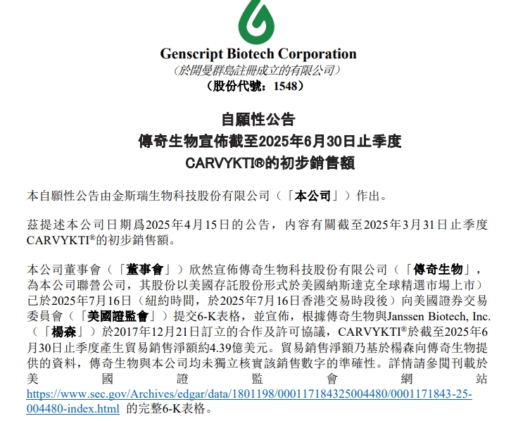传奇生物CAR-T疗法今年上半年大卖超8亿美元