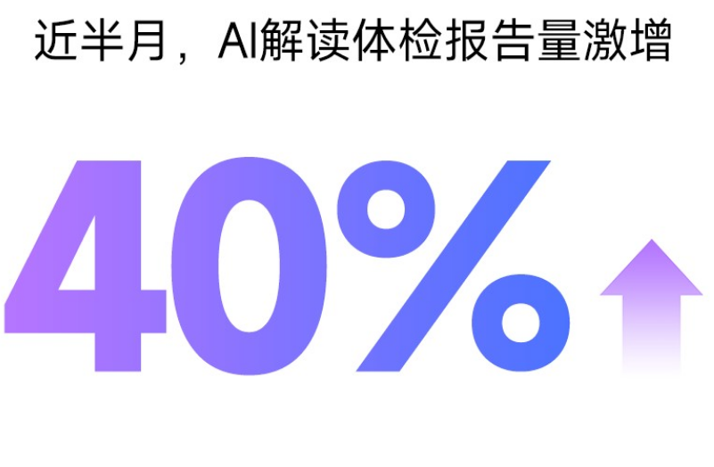 体检争议事件引发公众健康焦虑,用AI解读体检报告量激增40%