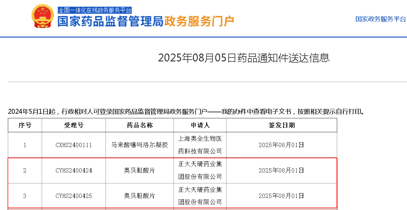 奥贝胆酸片国内首仿，未获批