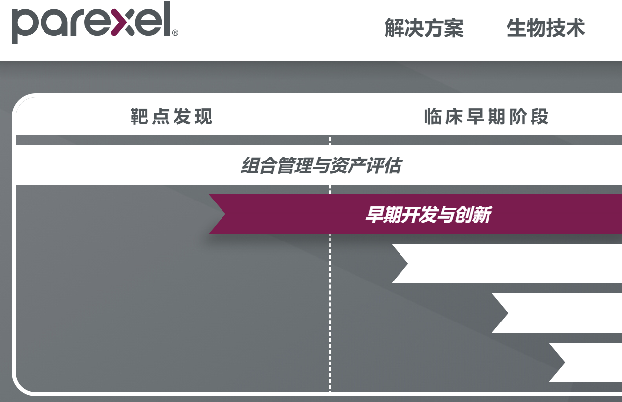 精鼎医药宣布任命Rob Goodwin担任公司首席运营官