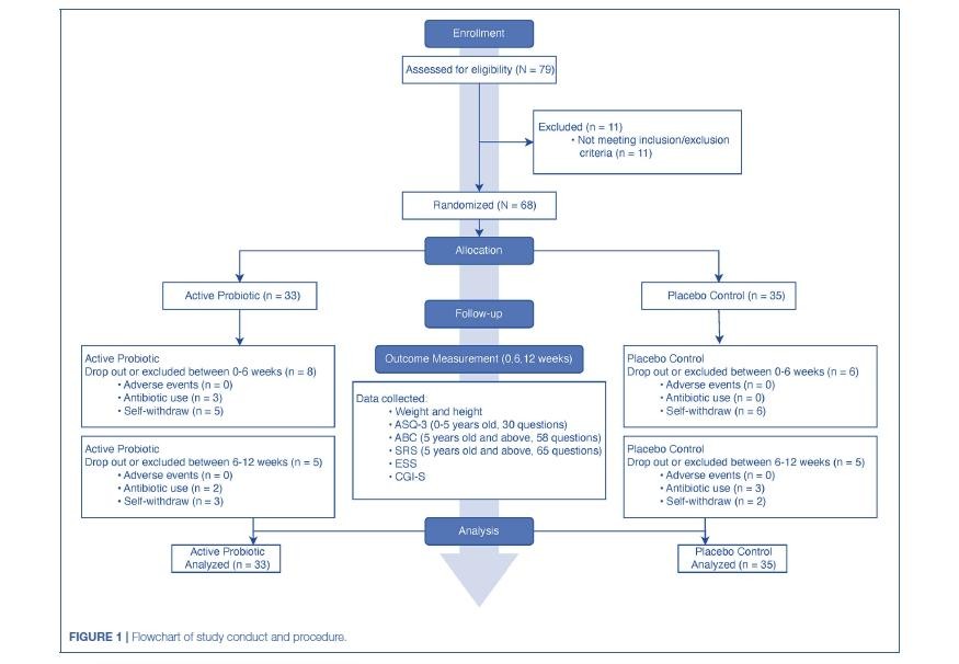 微生态视角下的儿童生长革命：BL-11菌株如何重构身高管理的技术与行业逻辑