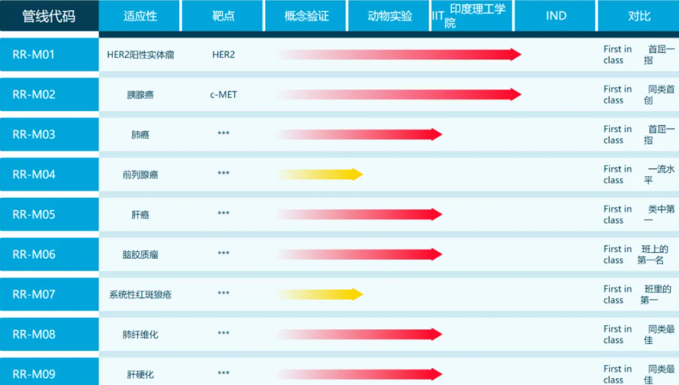 鲲石生物完成 5000 万 A 轮融资 加码巨噬细胞药物攻坚实体瘤