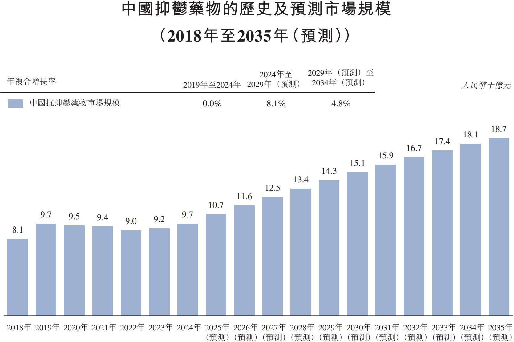 中药1类创新药剑指抑郁症治疗蓝海，远大医药GPN01360成功达到国内II期临床终点