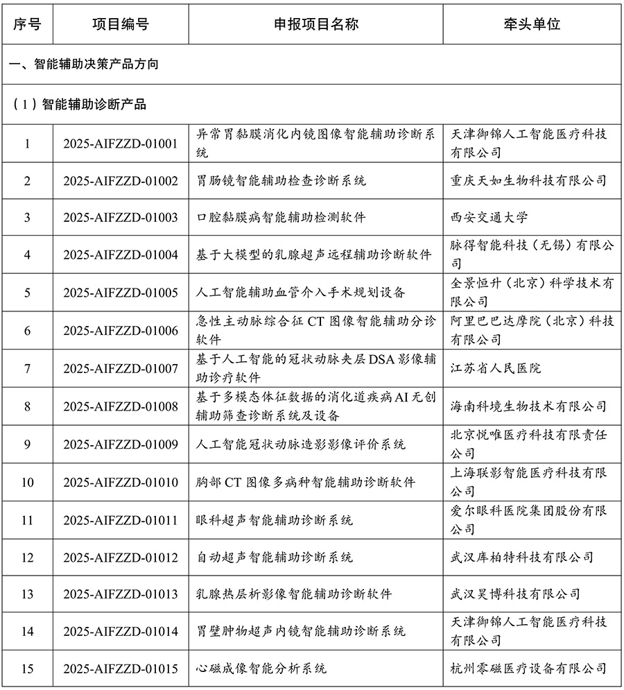 182个单位入围2025年人工智能医疗器械创新任务揭榜挂帅，都有哪些项目
