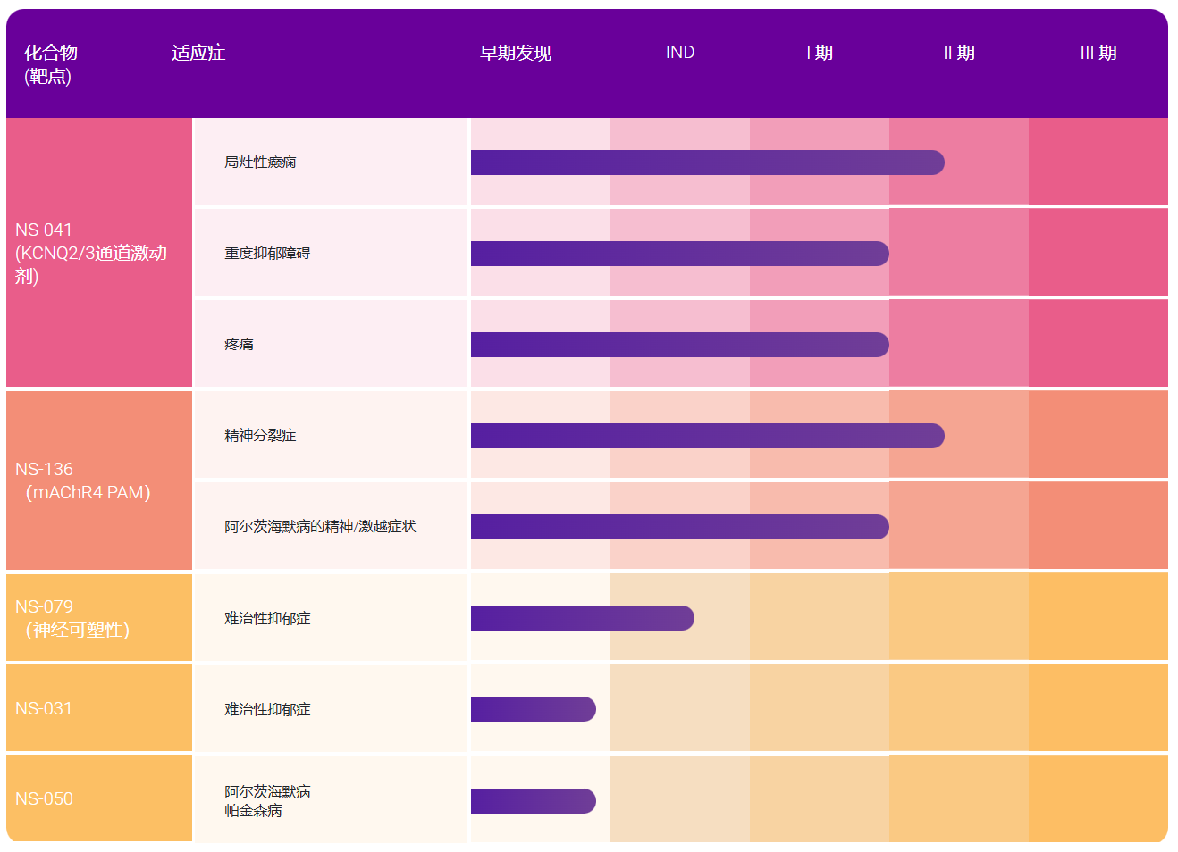 纽欧申医药完成数千万美元A+轮融资，礼来亚洲基金领投
