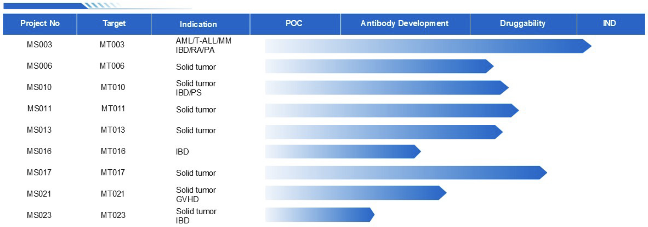 美赛生物完成超 1.5 亿人民币 A 轮融资，巨噬细胞靶向药物研发加速推进