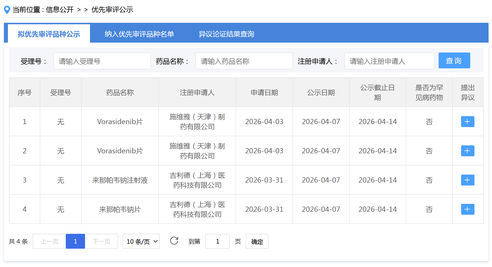 吉利德预防HIV感染新药拟纳入优先审评
