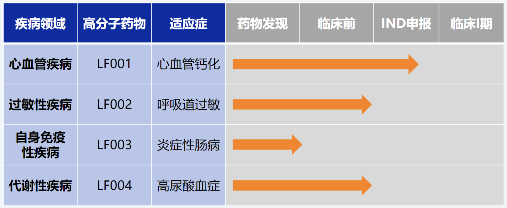 珞方生物获数千万种子轮融资，深耕高分子创新药开辟慢病治疗新路径