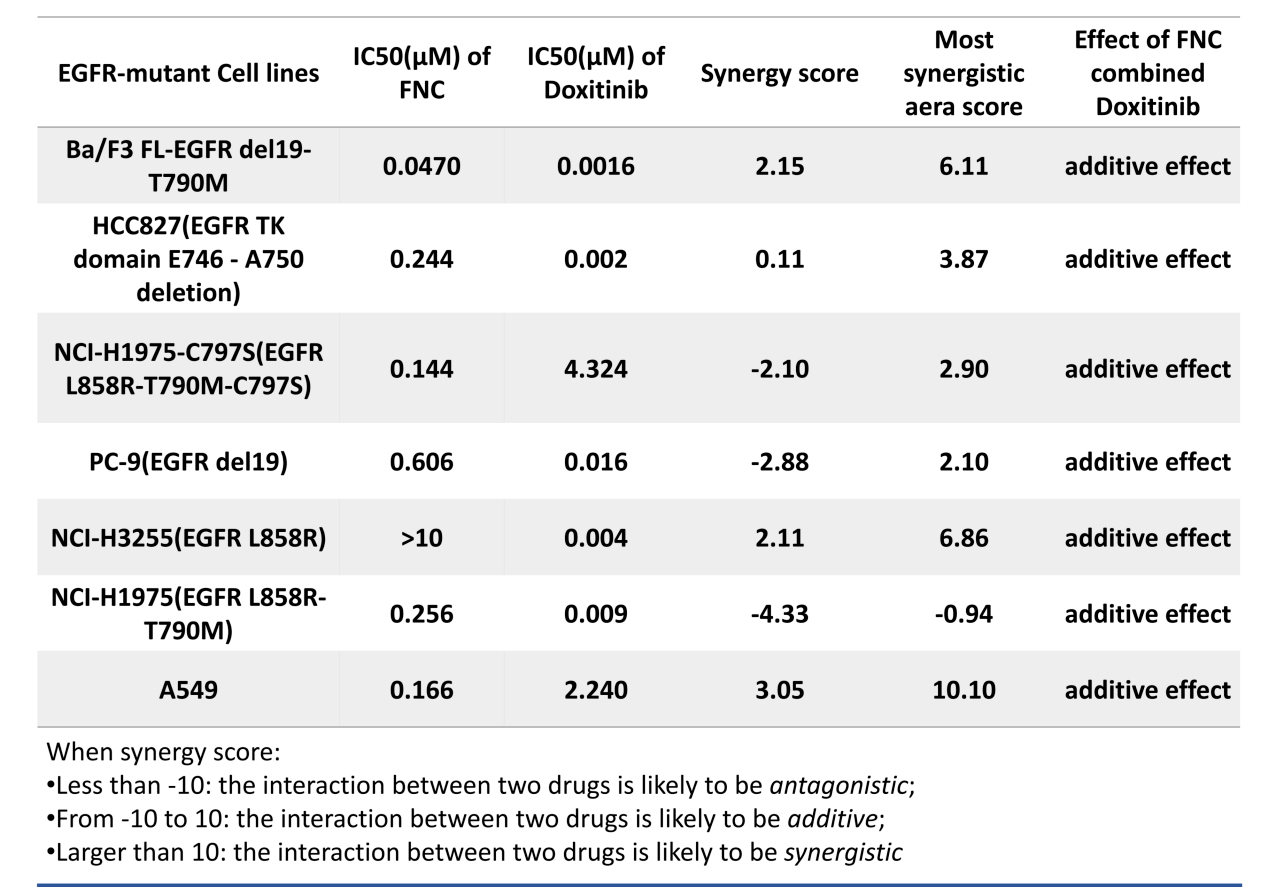 真实生物阿兹夫定与哆希替尼联合疗法最新消息