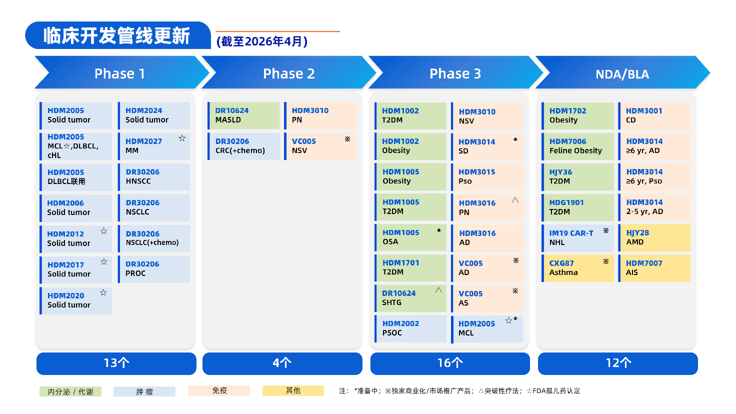 华东医药2025年创新收入大增64.2%，2026Q1扣非净利创单季历史新高