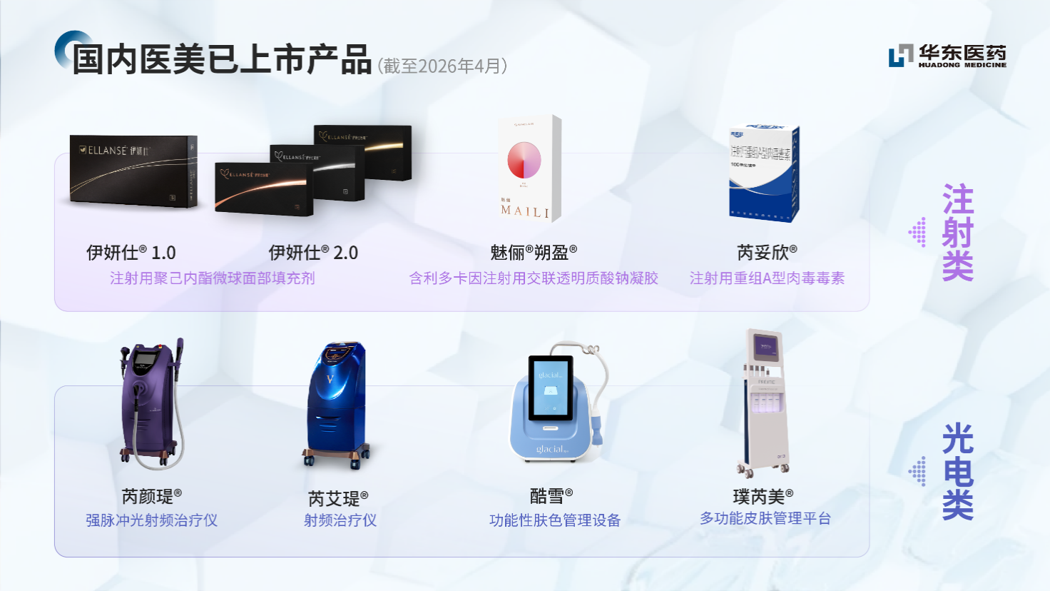 华东医药伊妍仕®S型额部适用症变更注册申请获受理