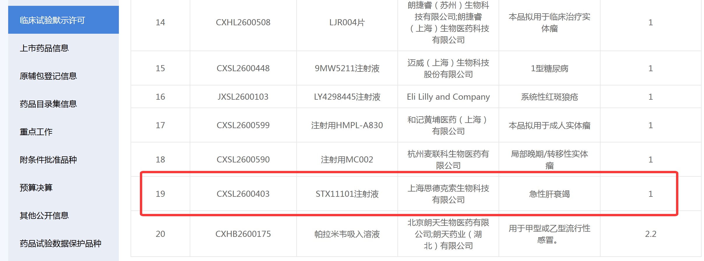 国内首款干细胞外泌体在研药物获批IND