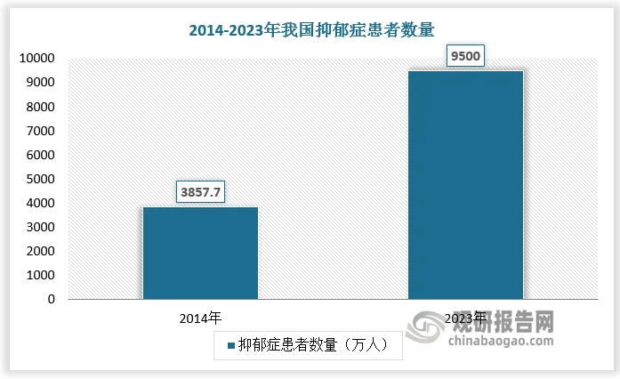 远大医药抑郁治疗1.1类创新中药GPN01360完成III期临床首例患者入组