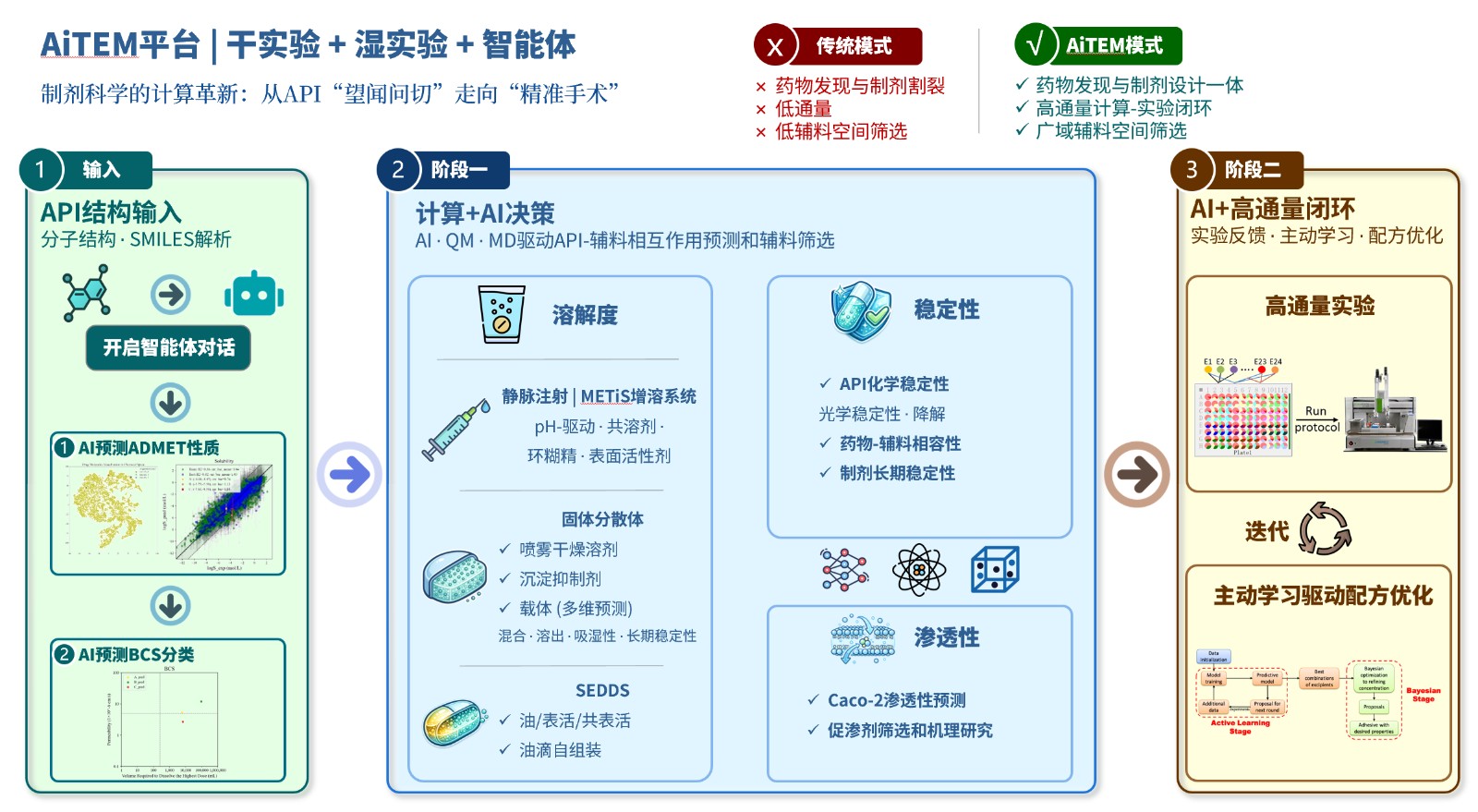 剂泰科技与恒瑞医药达成AI制剂合作