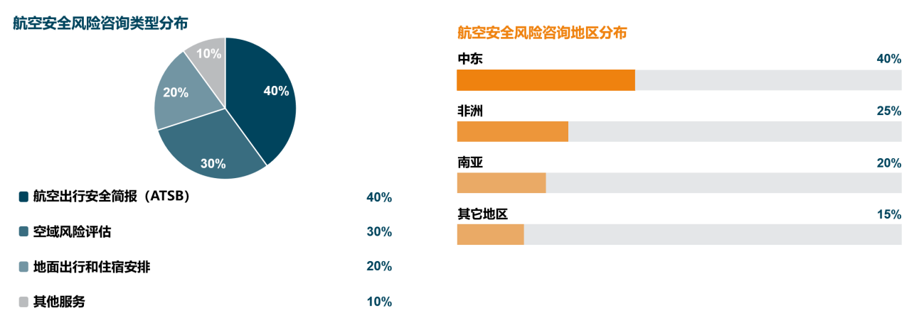 2025年航空援助核心洞察报告