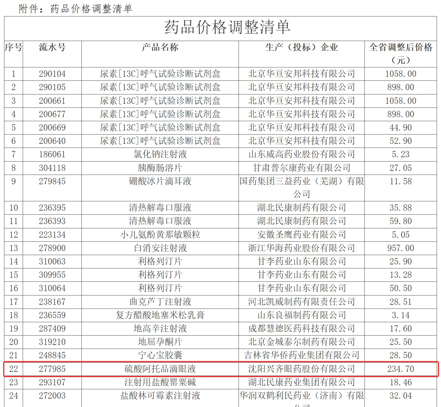 降价超20%！兴齐眼药硫酸阿托品主动调价